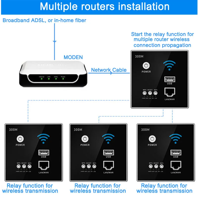 Домашний 300 м настенный встроенный беспроводной Wi Fi 2 4G маршрутизатор 86x86мм