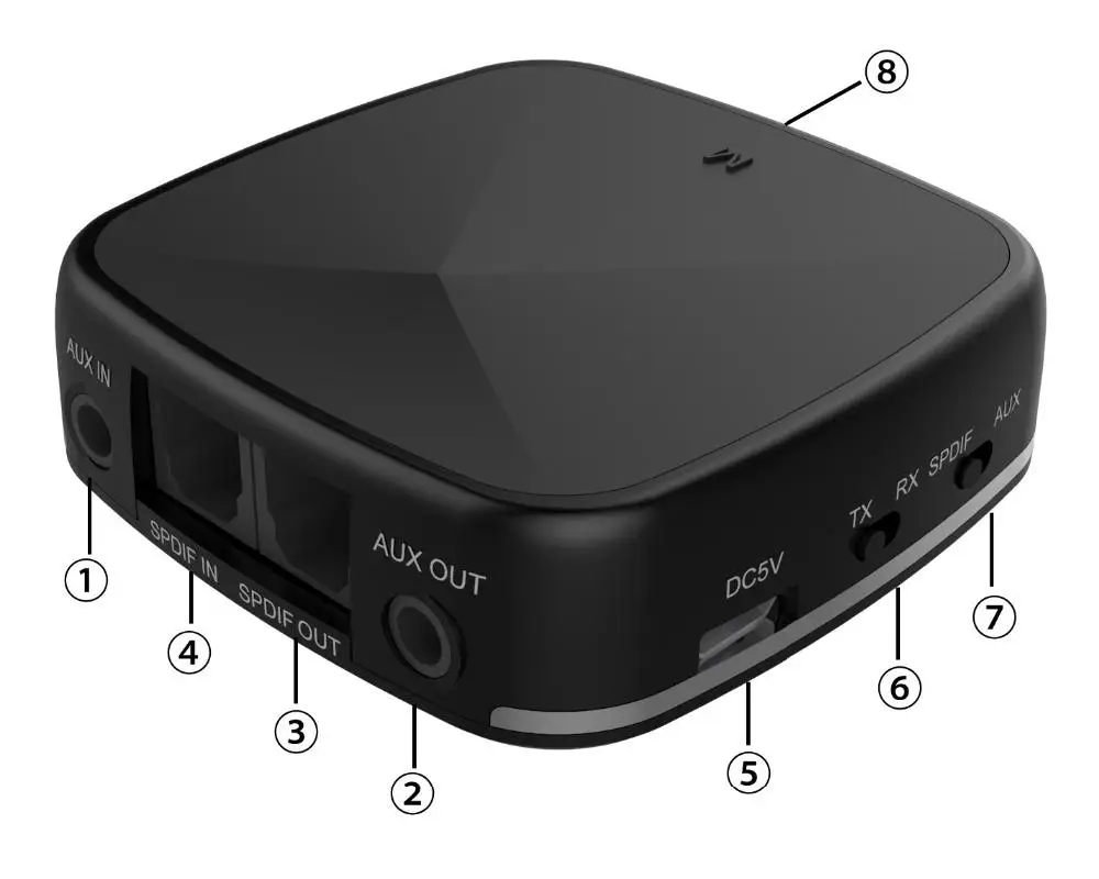 

AMYGOJJ Bluetooth Adapter Aptx HD Transmitter Audio Receiver Optical Toslink/AUX/SPDIF for TV Headphones Soundbar Home System