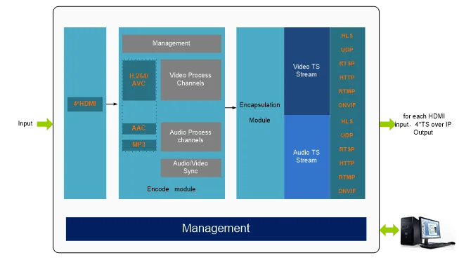 

H.264/H.265 full HD 1080P h.265