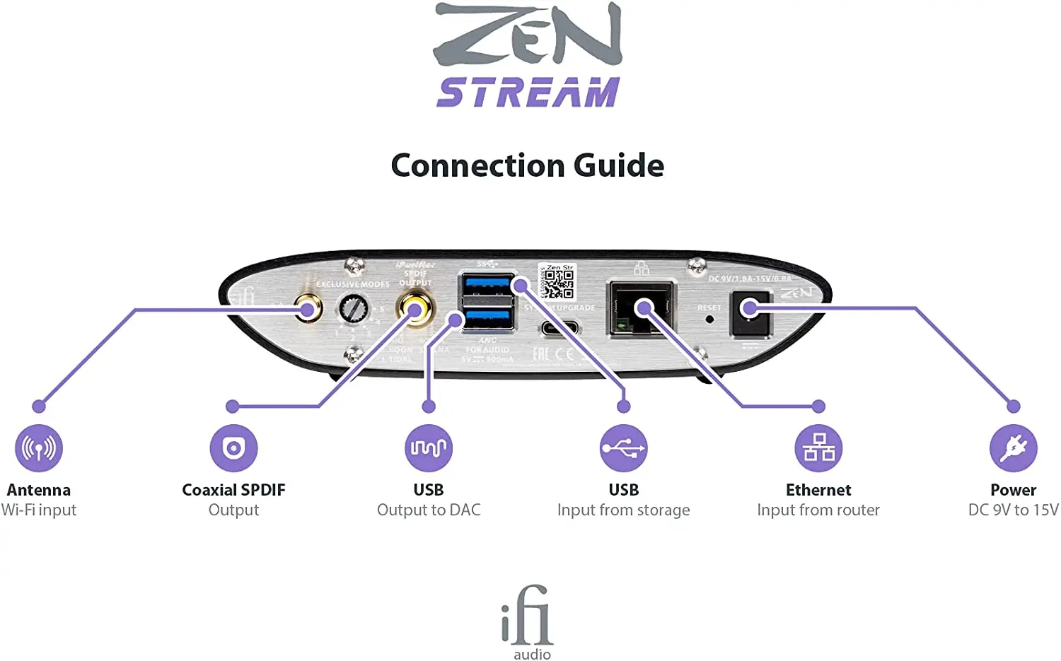 IFi Zen Stream сетевые Аудиовходы для транспортировки Ethernet Wi-Fi USB Выходы SPDIF - купить по