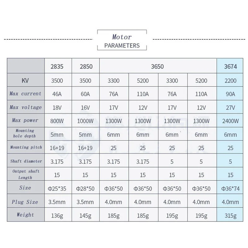 1 шт. двигатель для двигателей с дистанционным управлением 2835/2850/3650 бесщеточный 26