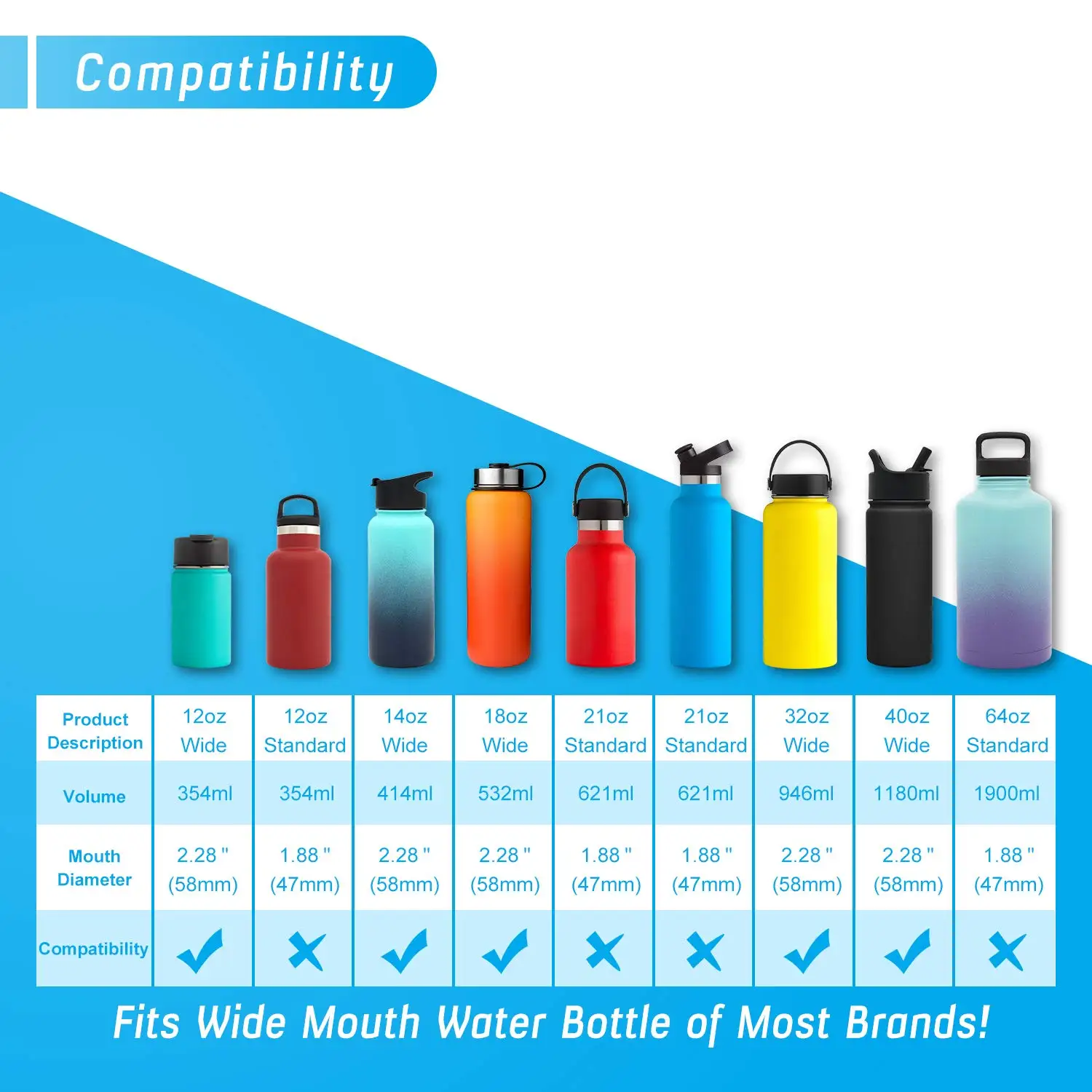 

Straw Lid for Hydro Flask Wide Mouth Water Bottle, Bonus 2 Straws and 2 Straw Brushes, Compatible with Most Brands Wide Mouth
