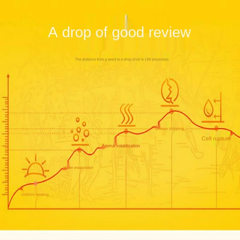 Бытовой и коммерческий автоматический интеллектуальный гидравлический пресс