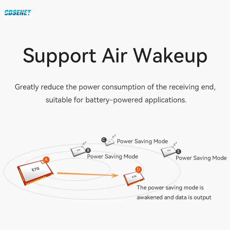 CC1310 868MHz 915MHz ModBus High-speed Continuous Transmission E70-900T30S 30dBm RF Wireless Transceiver Module IPEX/stamp hole