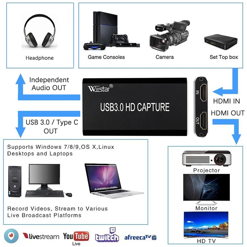 Карта захвата видео с USB HDMI на Type C 3 1 1080P HD для ТВ ПК PS4 игр прямой трансляции Windows Linux
