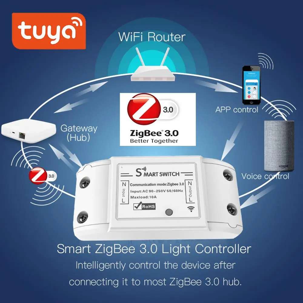 Tuya Zigbee – contrôleur marche/arrêt 3.0, 16a, 2500W, avec application de commande à distance, Module pour maison connectée, AC 90-265V, application Smart LIfe