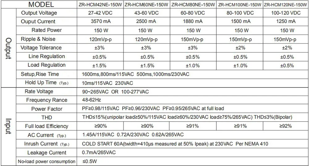 60W 100W 150W Водонепроницаемый Светодиодный драйвер 0-10V 4 в 1 Функция затемнения(1-10V или ШИМ или резистор) уличный трансформатор светильник