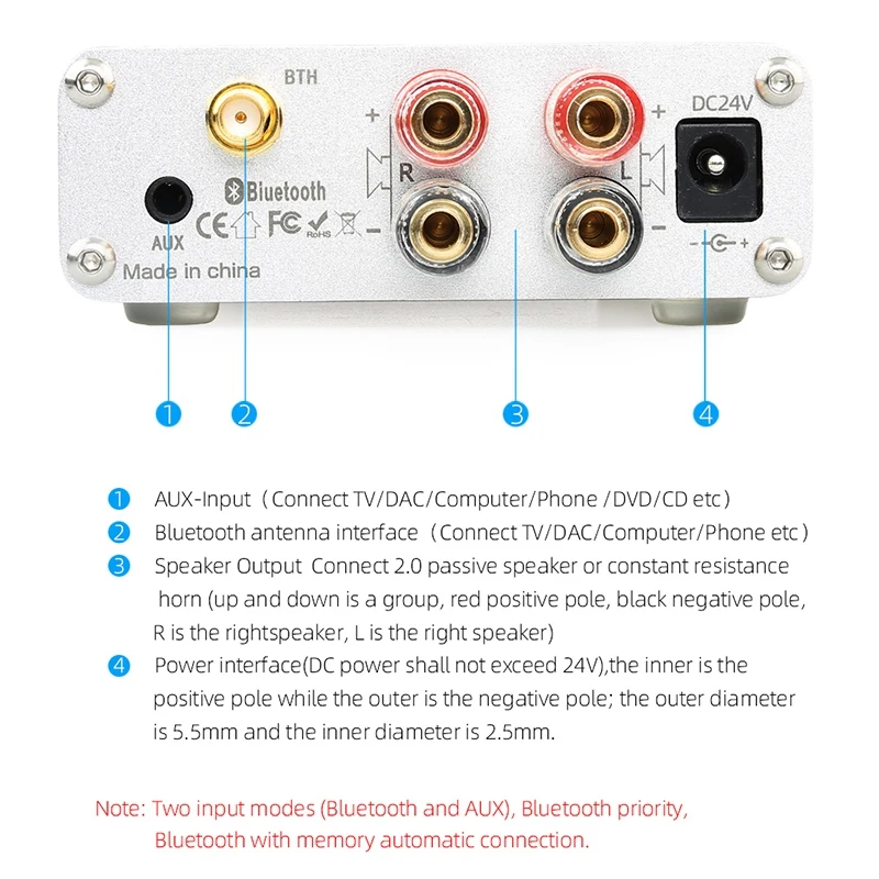 KGUSS BL50 PRO Bluetooth 5 0 усилитель цифровой TPA3116D2 HIFI 50Wx2 аудио мощности вилка