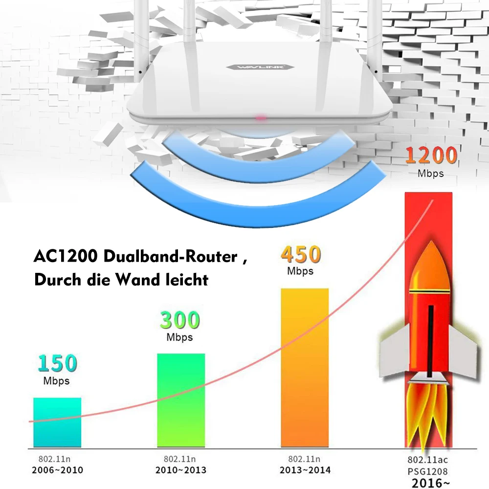 Wavlink AC1200 Беспроводной роутер 5 ГГц WiFi маршрутизатор 1200 Мбит/с высокой Мощность