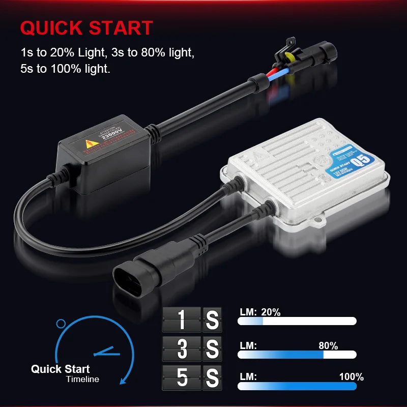 Балласт быстрого запуска Q5 55 Вт 12 В ксеноновый HID балласт Замена H1 H3 H4 H7 H9 H10 H11 9005 9006