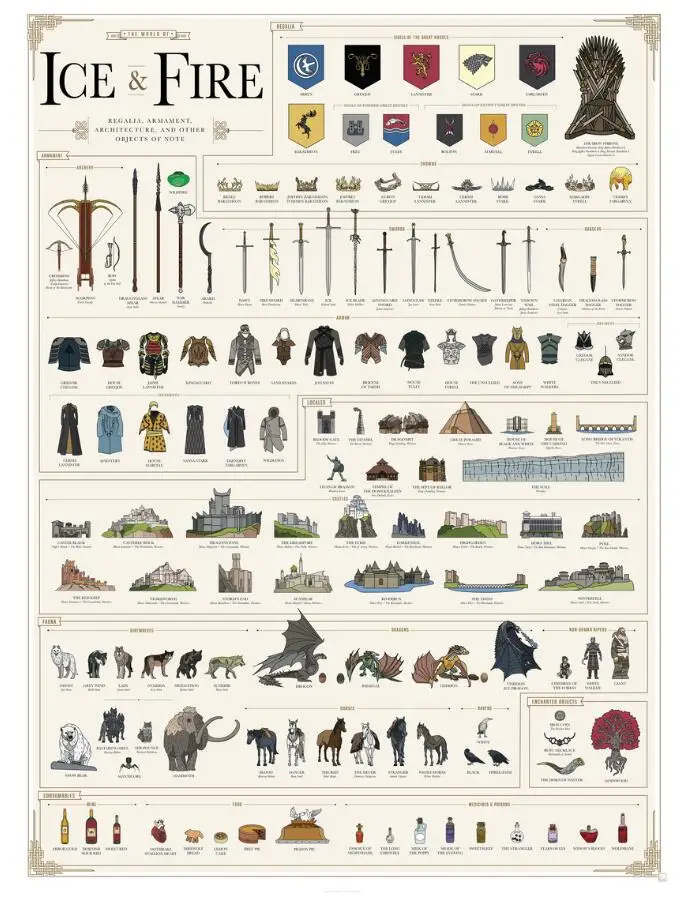 

Шелковый плакат с надписью «World of Ice and Fire», 24x36 дюймов