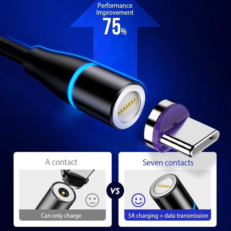 Быстрая зарядка 5А кабель для быстрой зарядки сотового телефона горячая