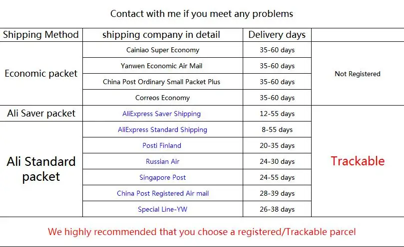 

10pcs For Samung galaxy A30 A50 A305 A505 A305F A505F SIM Card Slot Tray Holder Socket Adapter Repair Part