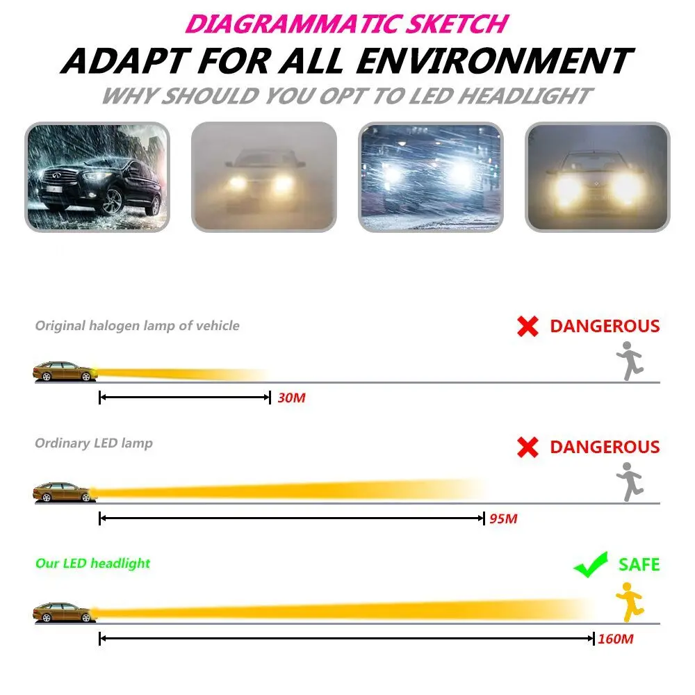 CARCTR светодиодный фар автомобиля H4 лампы 9005 9004 9006 H7 H11 H13 5202 9007 9008 9003 IP67 6000K 9 32 в пост