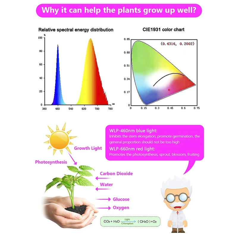 

GTBL LED Grow Light Full Spectrum 5V USB Grow Light Strip 2835 LED Phyto Lamps for Plants Greenhouse Growing with Switch