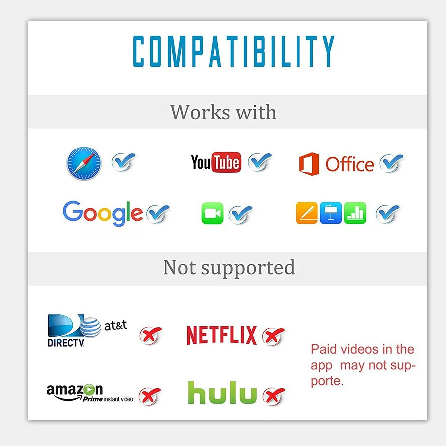 

C62 Lightning to HDMI-compatible USB3.0 Charging 3In1 Adapter For iPhone IOS13 1080P 4K Simulator For Ipad Projector Expansion