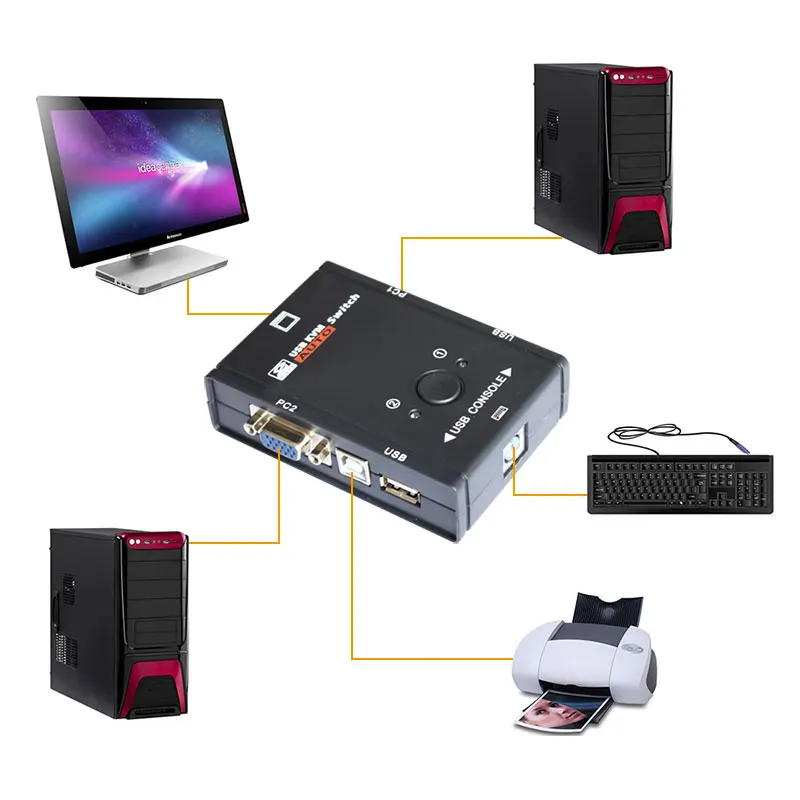 AMS KVM V2|Дисплеи| |