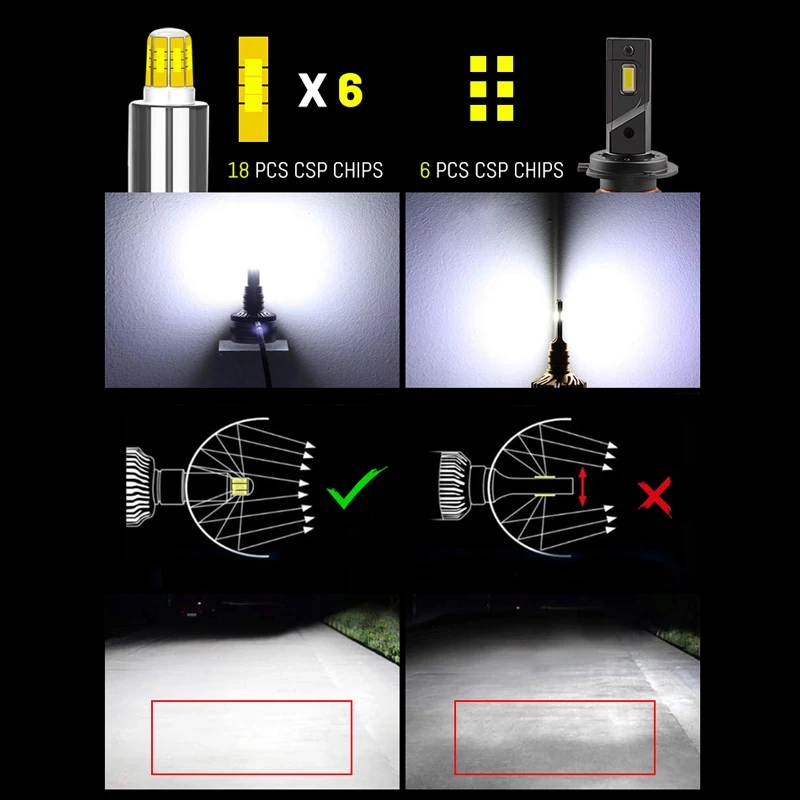 BULLVISION Led H7 H11 лампы 20000Lm D2H D4S D3S D2S D1S светодиодные фары 12V Универсальный H8 H9 H1 9005 9006 Hb3