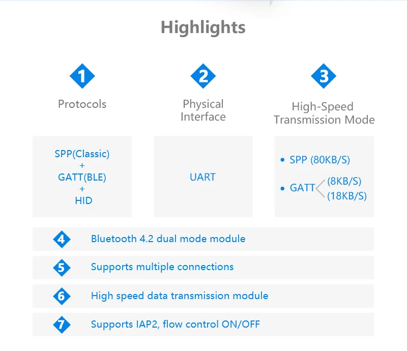 6 контактный высококачественный модуль передачи UART Pass Through Mfi Bluetooth с поддержкой SPP