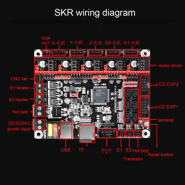 BIGTREETECH SKR V1.3 плата управления 32 бит с 5X TMC2208 V3.0 UART набор 3D принтер части