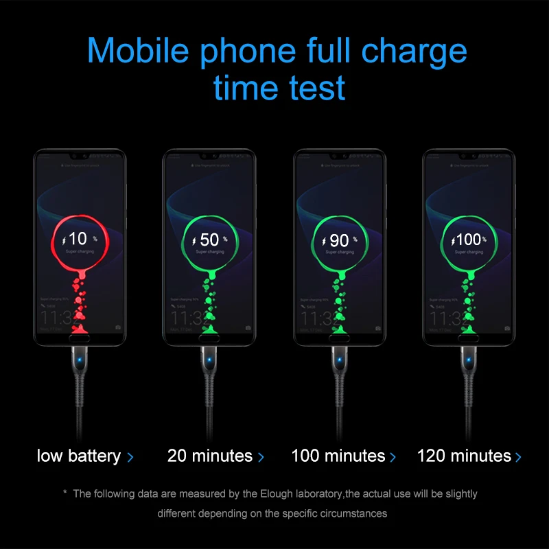 Elough usb type C кабель quick charge 4 0 для samsung note10 huawei p30 зарядный провод телефона зарядное