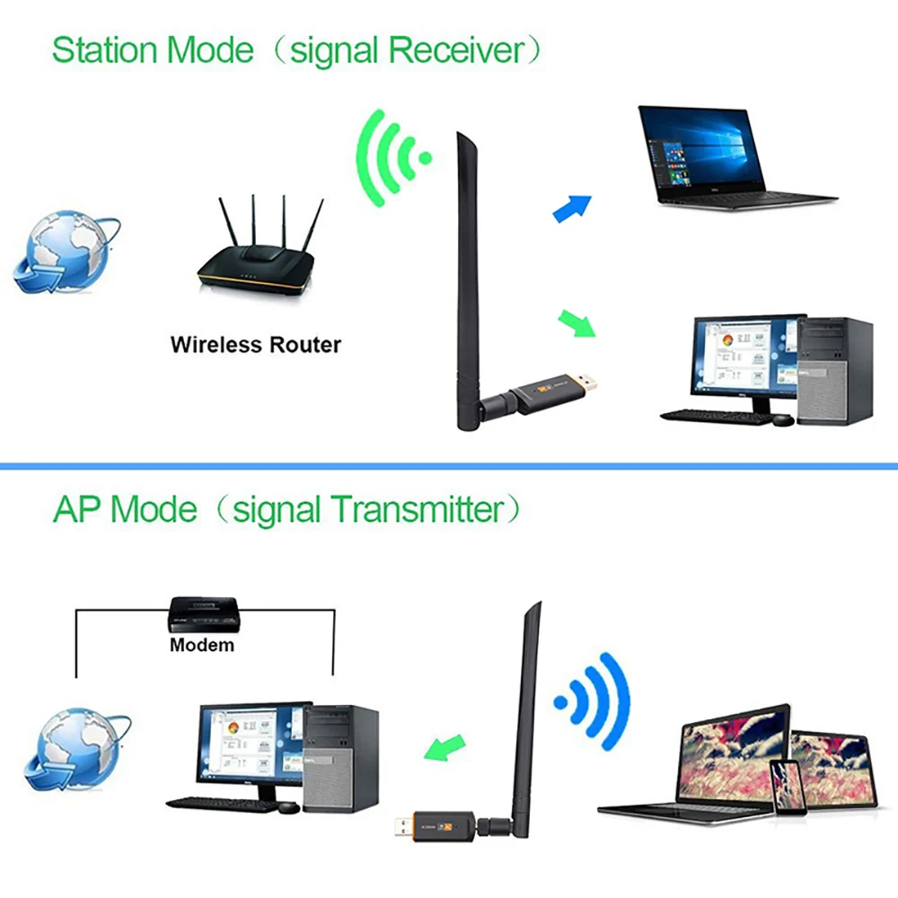 Сетевая карта 3 0 Мбит/с беспроводной USB 2 4 Wi-Fi адаптер ключ AP двухдиапазонная