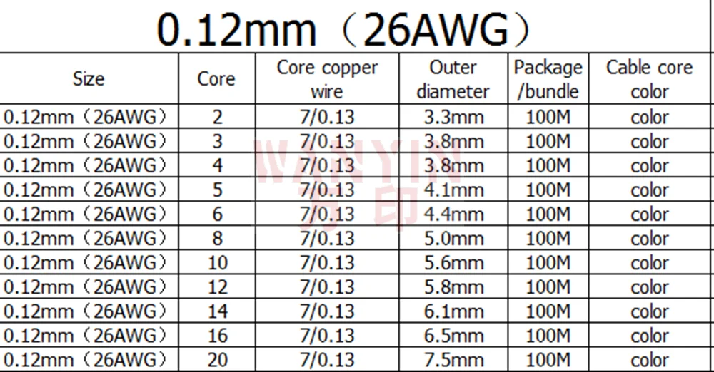 

Провод Unrulychange медный 2-24 жил 10 м