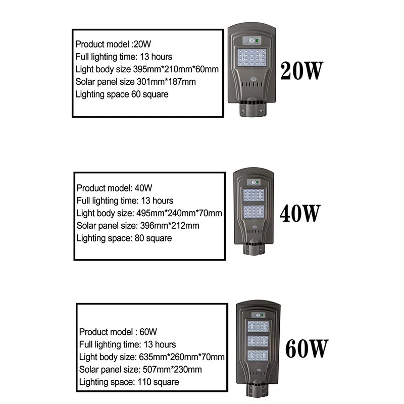 Освещение Настенный светильник IP65 Солнечный уличный световой радар движение 2 в 1