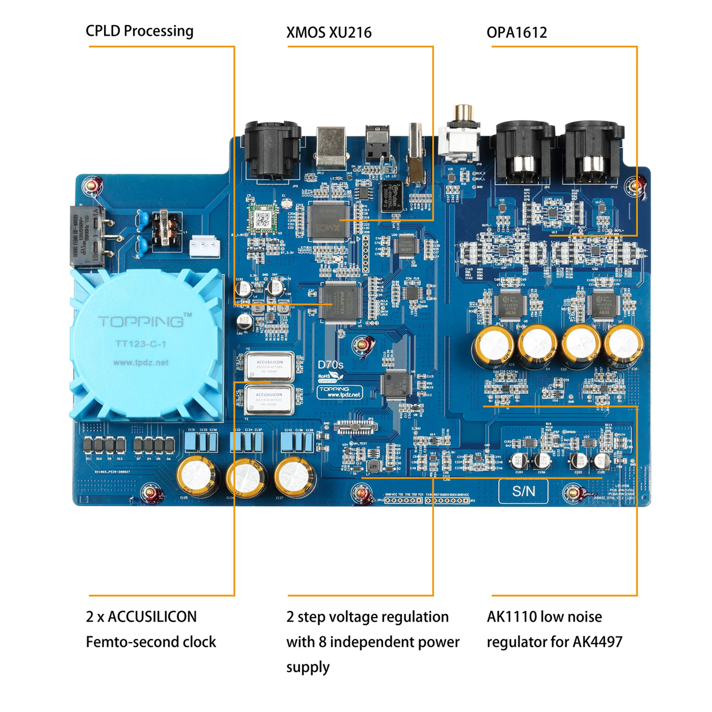 2021 Новый TOPPING D70s MQA USB DAC AK4497 XMOS декодер поддержка CSR8675 Bluetooth 5 0 LDAC 32 бит/768K