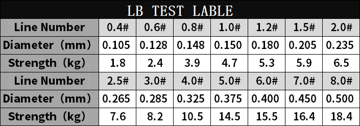 Rompin Новая высококачественная нейлоновая рыболовная леска 100 м фирменная