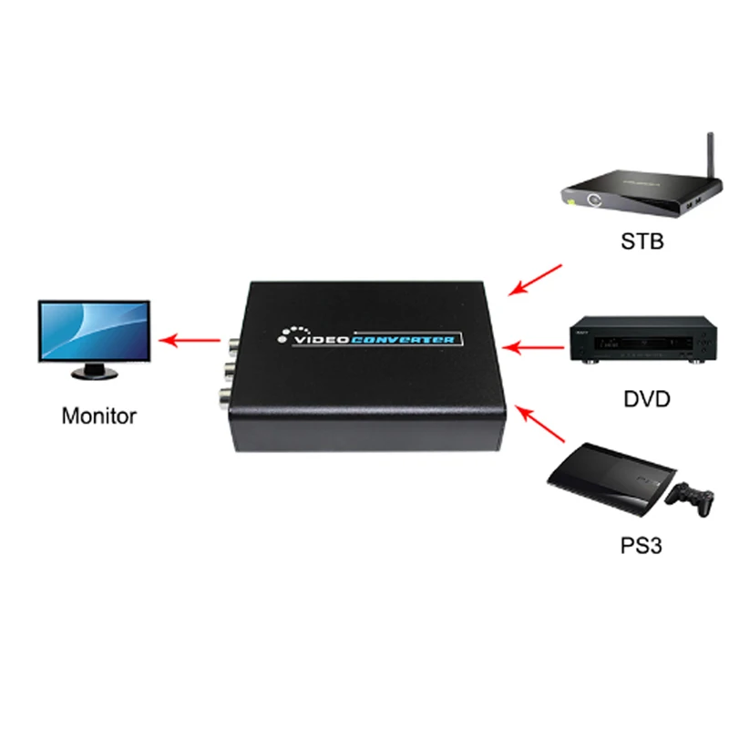 1080P HDMI к 3 RCA AV CVBS Композитный S-видео аудио видео конвертер адаптер |