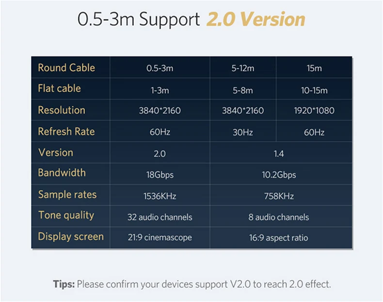 Acegreen hdmi 2,0 переключатель разветвитель кабель 4k hdmi аудио экстрактор адаптер hdmi к hdmi кабель для xbox macbook air к ТВ проектор