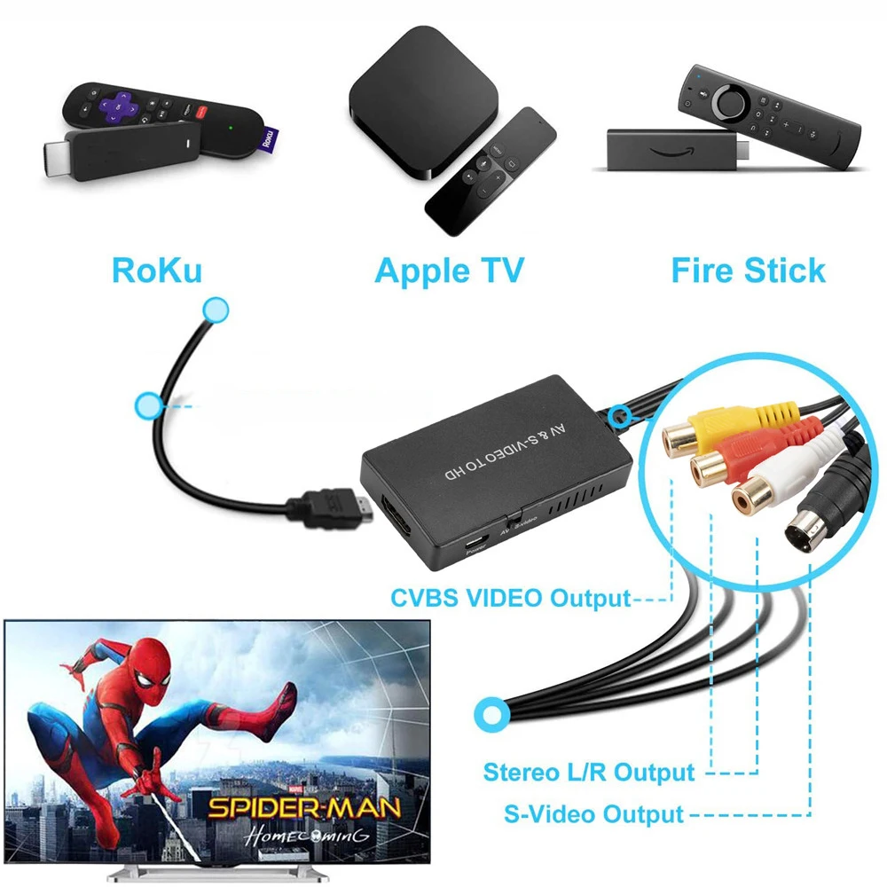 CVBS AV SVIDEO RCA to HDMI-compatible Adapter For HDTV DVD STB Compatible with PS2/ PS3 1080P/720P S-VIDEO Video Converter | Электроника