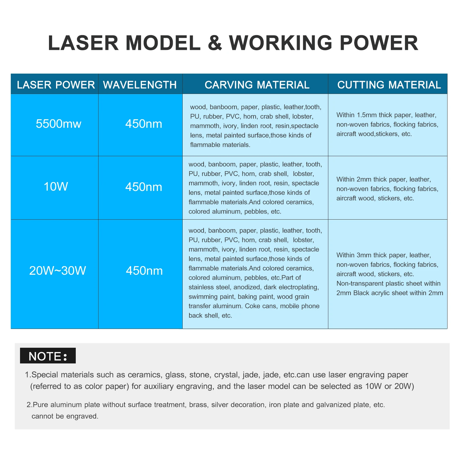 

New 30W20W/10W Laser Module Laser Head 450nm Blue Lase for Laser Engraving Machine Wood Marking Cutting Tool Engraving Head