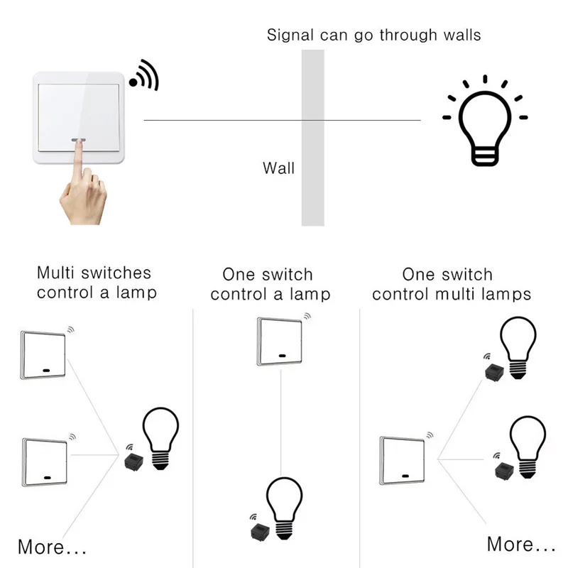 

AC 85V~250V 2200W 3 gang controller 433mhz Wireless Remote Control for Light /Lamp/ Bulb/ LED Switch Wall Panels Fluorescent