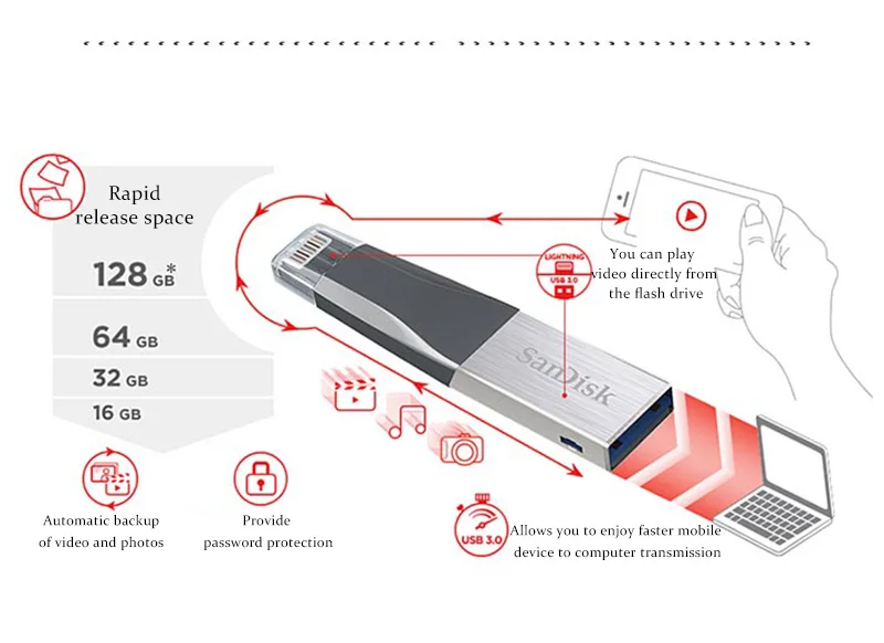 SanDisk iXpand мини-накопитель USB 3,0 OTG USB флэш-накопитель для iPhone/iPad/iPod Memory Stick двойной флэш-накопитель 64 ГБ 128 ГБ U диск