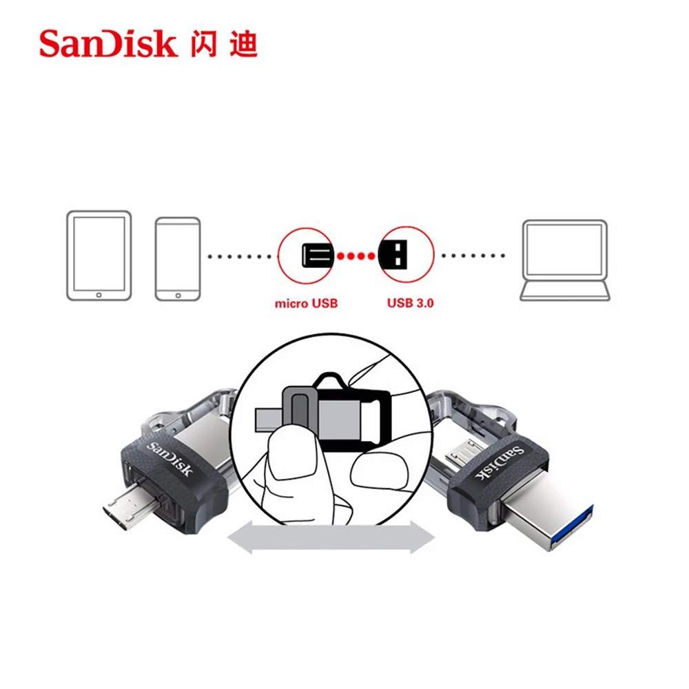 Флэш-накопитель Sandisk SDDD3 USB 3 0 150 м/с 64/128/32/16 ГБ | Компьютеры и офис