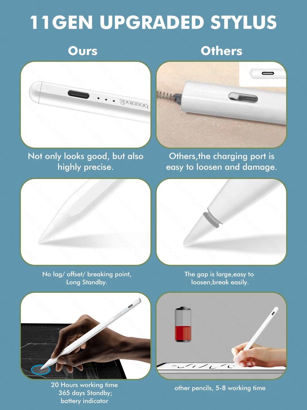 Стилус GOOJODOQ для Apple Pencil 2 1 iPad карандаш-Стилус с датчиком подавления и наклона