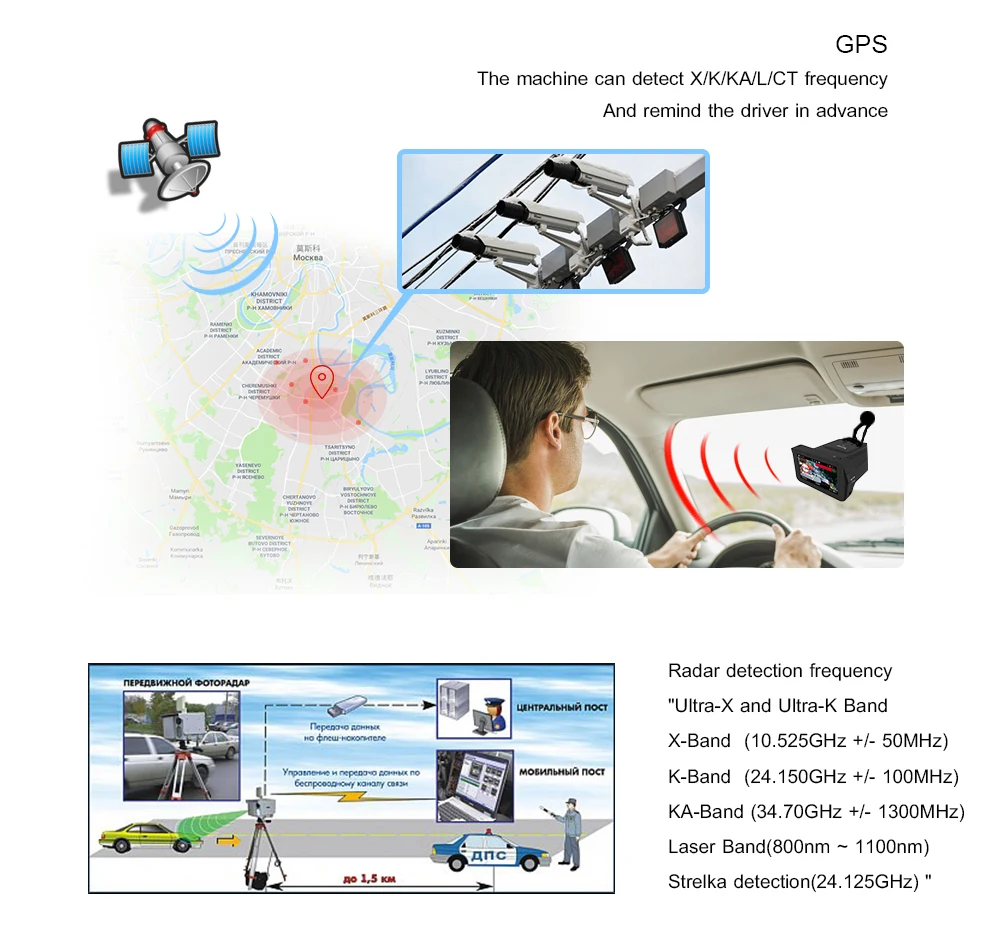 Karadar 1080P 3 в 1 Автомобильный Gps анти радар детектор DVR видео рекордер Desh cam камера Русский Голос ips 3 дюйма дисплей 140 градусов