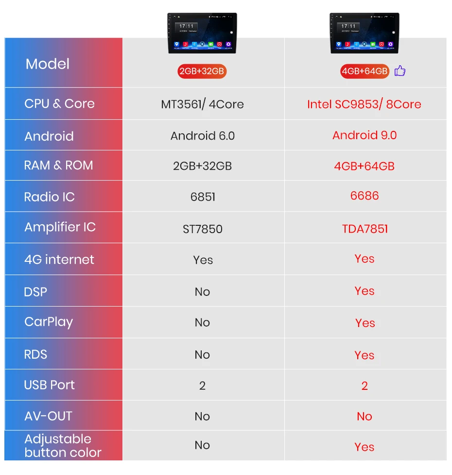 Junsun 4G+ 64G CarPlay DSP Android 8,1 автомобильный Радио Мультимедиа стерео плеер gps Navi 2 Din для SKODA Octavia 2013- A7 без dvd