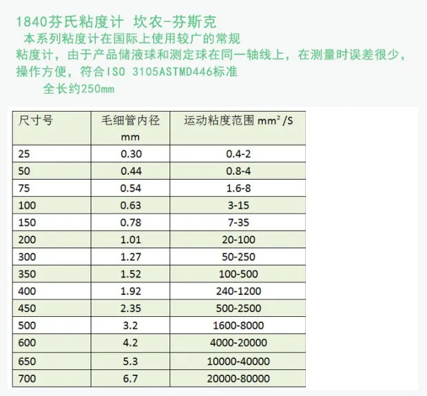 Вискозиметр Финна 1840 | Инструменты