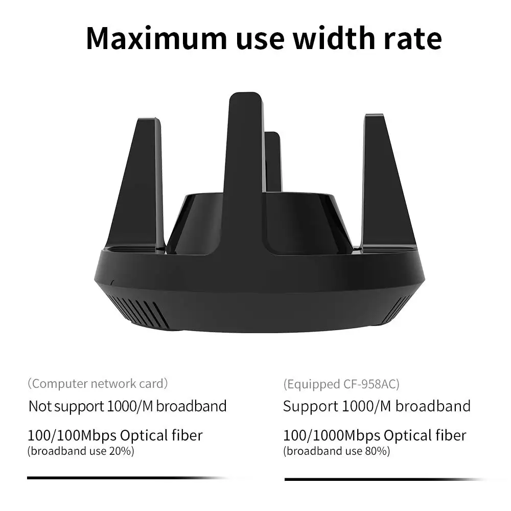 Comfast 1900 Мбит/с гигабитный с высоким коэффициентом усиления USB3.0 WiFi