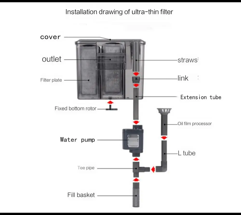 Аквариумный фильтр для водопада Водяной насос внешний кислородный filtr ryby