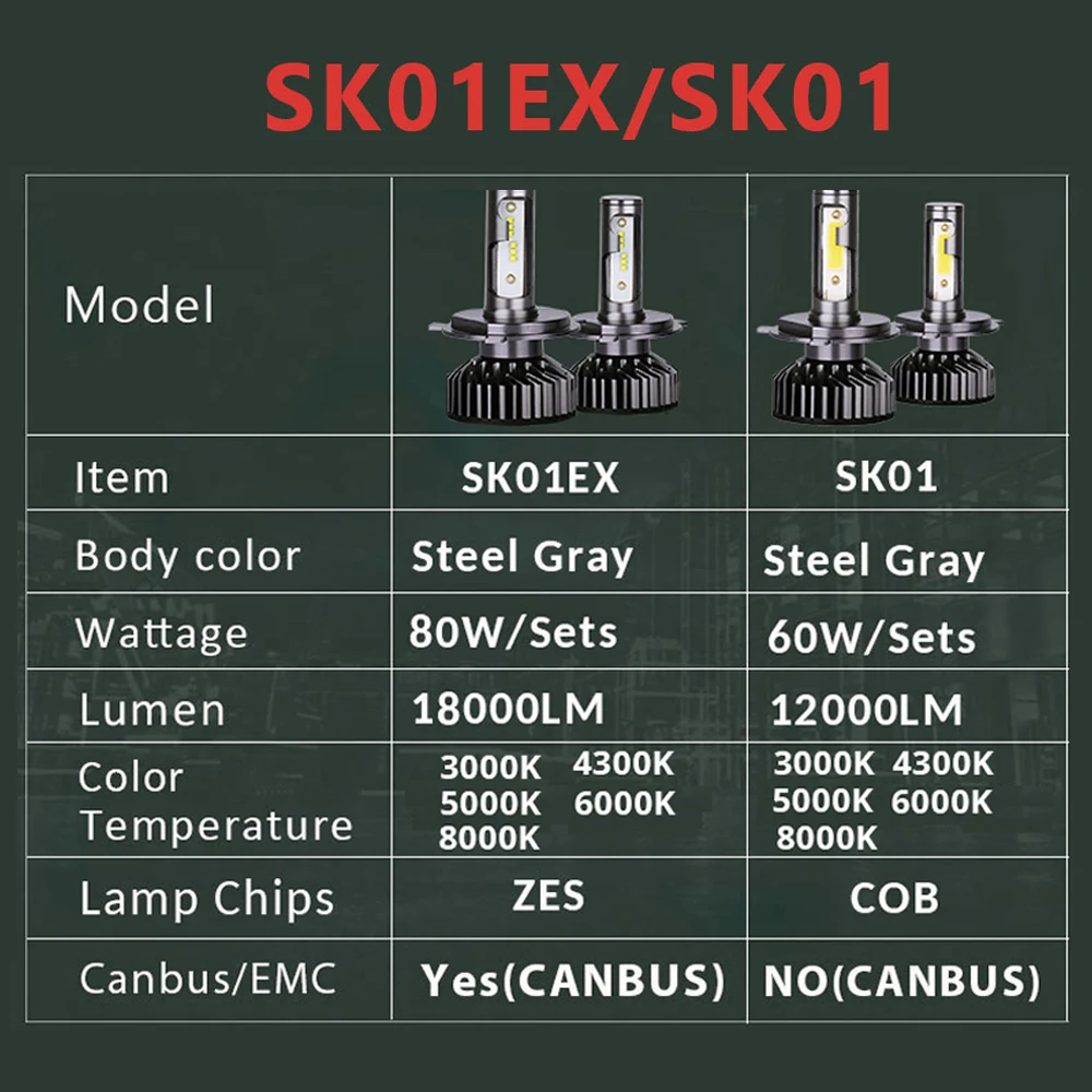 Светодиодсветодиодный лампы Ovehel H7 LED ZES 9005 лм Canbus H4 светодиодные фары H11 H8 H1 H3 HB3 9006