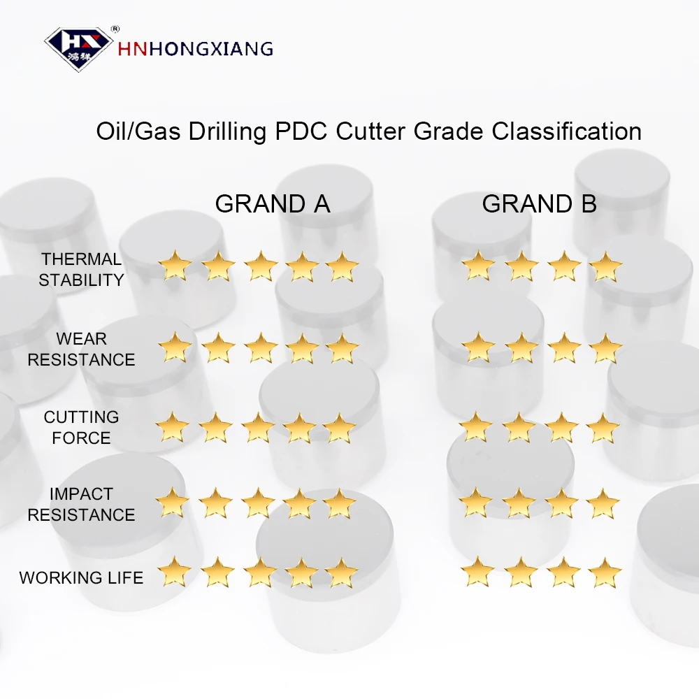 HNHONGXIANG PDC резак для нефтяных и газовых буровых долот высококачественный