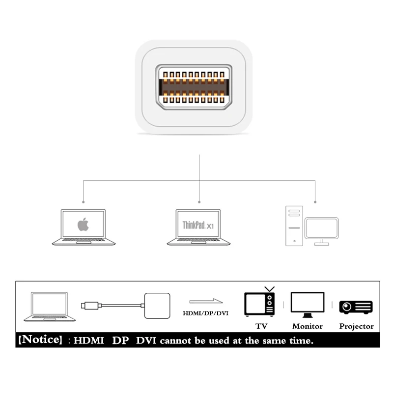 Мини дисплей порт к HDMI DVI DP Дисплей адаптер 3 в 1 Thunderbolt конвертер Аудио Видео