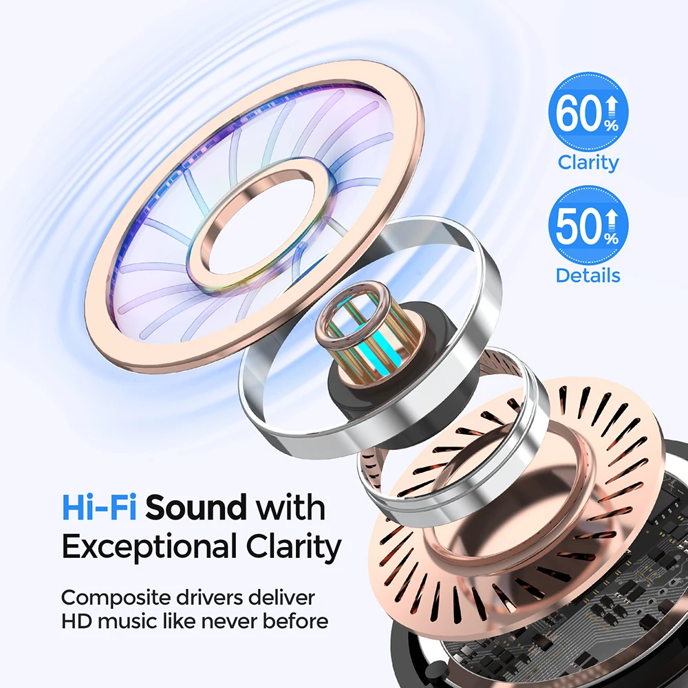 Mpow MX1 Wireless Headphone Hi-Fi Stereo Bluetooth Earphone with 4 Mics Noise Cancelling Touch Control In Ear Headset for Phone |