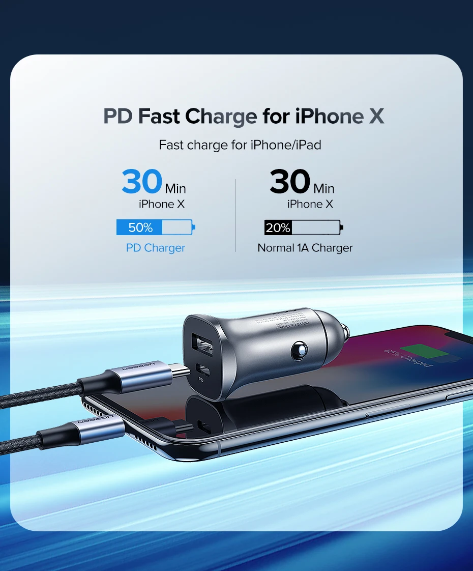 Ugreen Quick Charge 4.0 3.0 QC USB Car Charger for Xiaomi QC4.0 QC3.0 18W Type C PD Car Charging for iPhone 11 X Xs 8 PD Charger