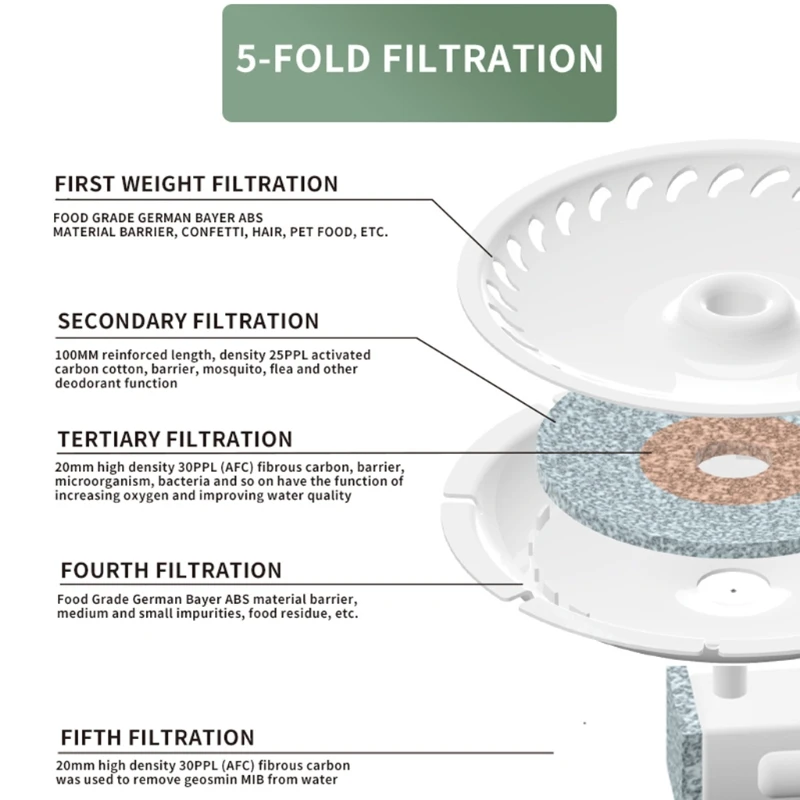 

Pet Fountain Automatic Cat Water Fountain Dog Water Dispenser for Cats, Dogs, Multiple Pets