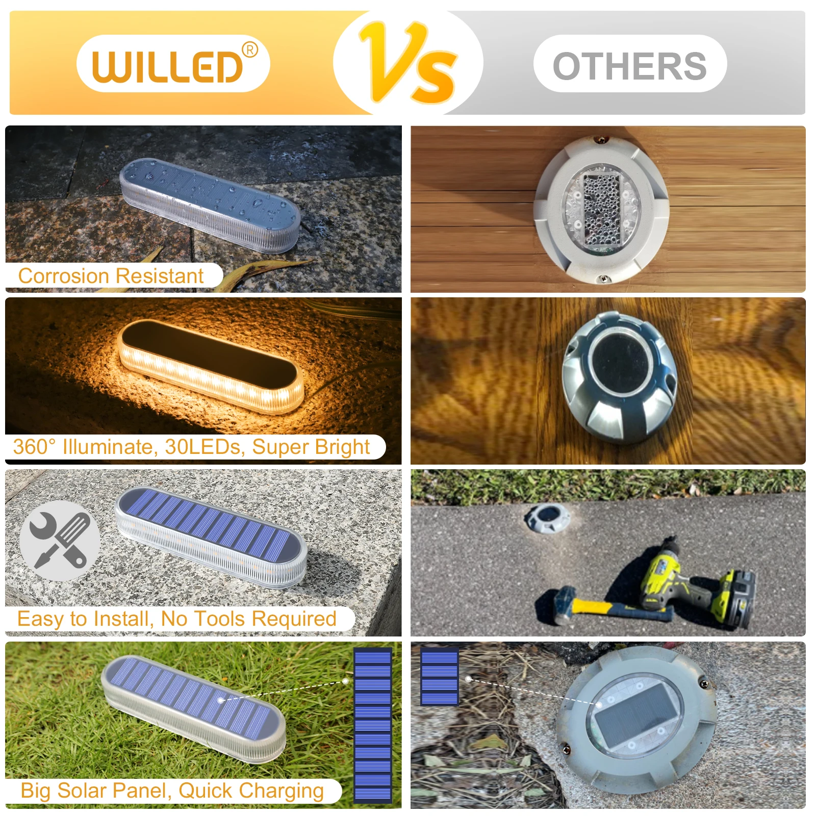 Уличная Водонепроницаемая светодиодная панель на солнечной батарее большая